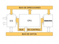 Bus de datos